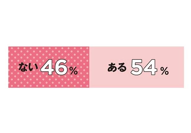 マッチングアプリを使ったことある？