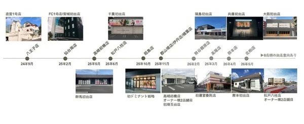 運動・温活・美容を1か所で！女性専用「HITORI WELLNESS」が全国拡大中