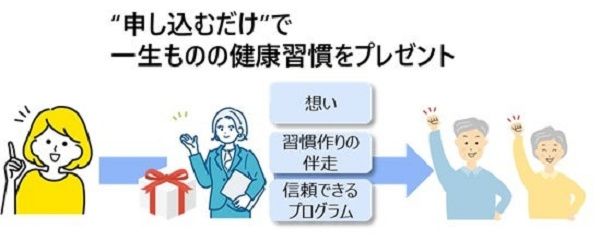 親に健康習慣をプレゼントするサービス「リボンdeCoCo」実用化に向けたクラファン実施