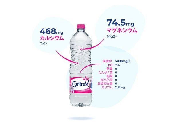 ミネラルウォーター「Contrex」のブランドカラー『ピンクの吊手広告』が電車内で展開