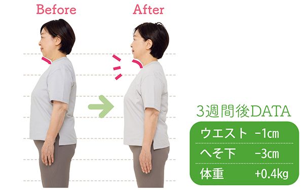 体が伸びて気持ちいい！猫背もよくなり、自信が持てるようになりました