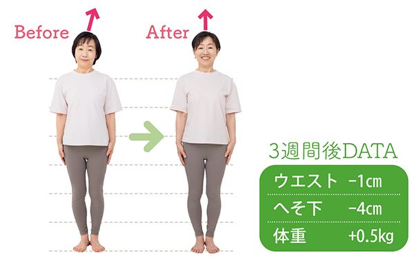 背中がキュッと締まって姿勢がよくなりました