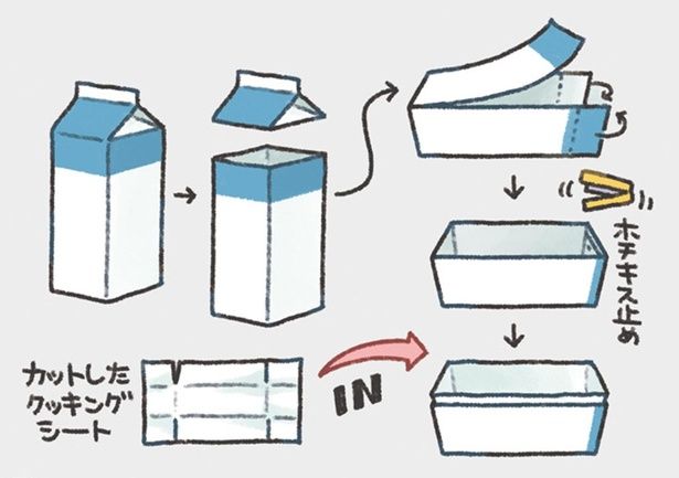 1Lの紙パックの上の部分をカットし、折り曲げて型を作る （C）ぼく／KADOKAWA