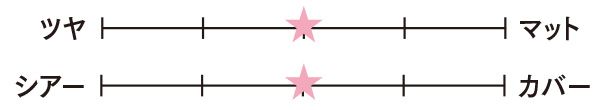 ツヤ・マット中間 シアー・カバー中間