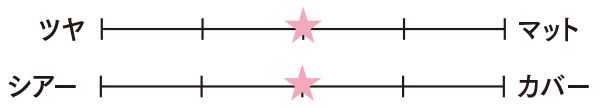 ツヤ・マット中間 シアー・カバー中間