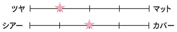 ややツヤ、シアー・カバー中間