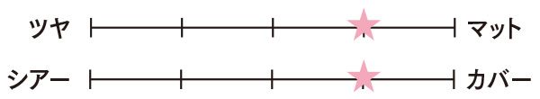 ややマット ややカバー