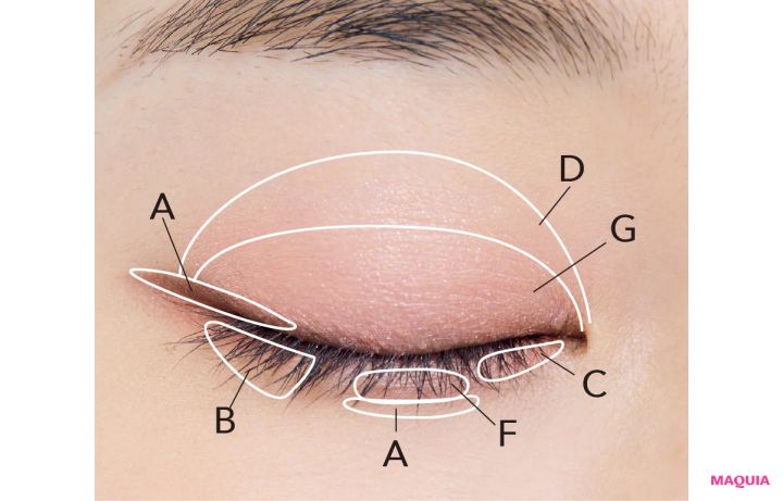 2026年春アイシャドウ エチュード ぽよんアイメイカー フレッシュコーラル 一重におすすめの塗り方