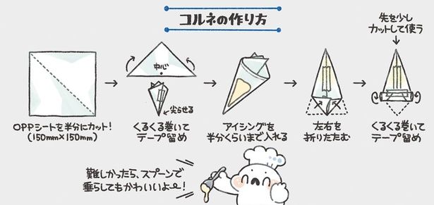 コルネの作り方 （C）ぼく／KADOKAWA