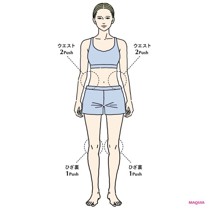 フレグランス・香水のQ&A フレグランスの適量と付け方