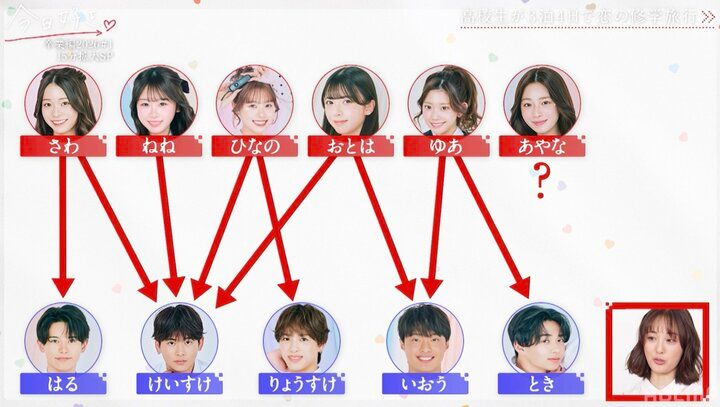 5人中4人の女子が第一印象に！