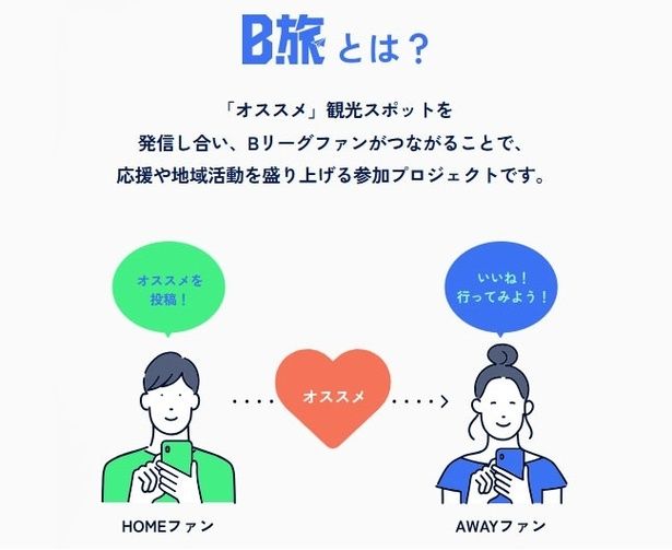 B旅はBリーグファンがクラブの垣根を越えて交流するきっかけにもなるそう