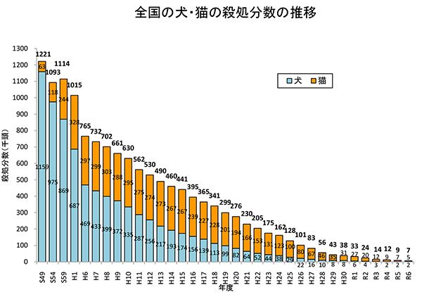 購入金額の10%が保護団体への寄付となるペット用品通販サイト『PETKIFU』オープン