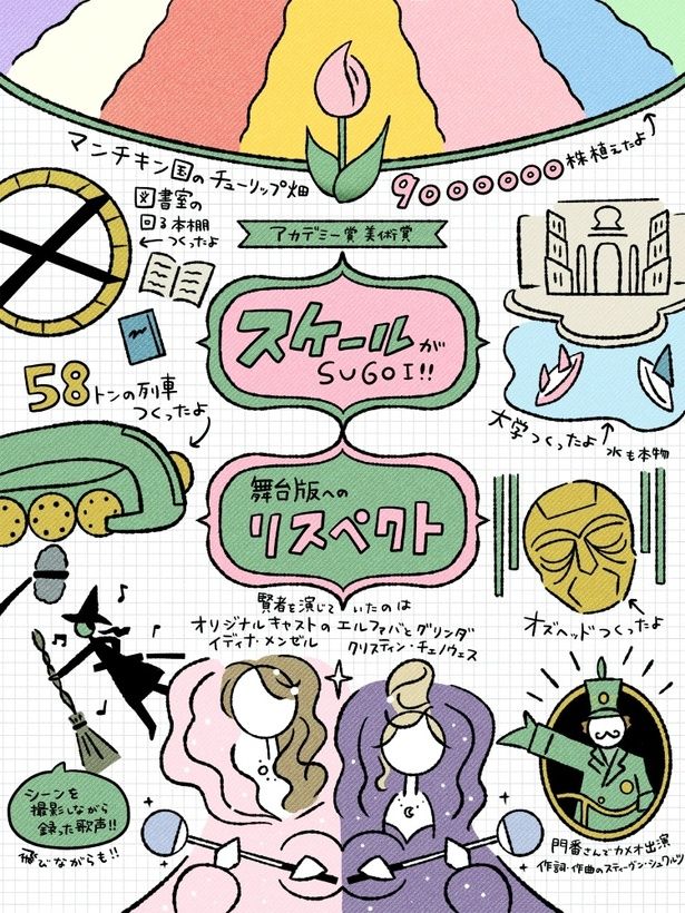 とんでもないスケール！映画化に秘められたトリビア満載/イラストレーター・千助による『ウィキッド ふたりの魔女』振り返り(6/7) [c]Universal Studios. All Rights Reserved.