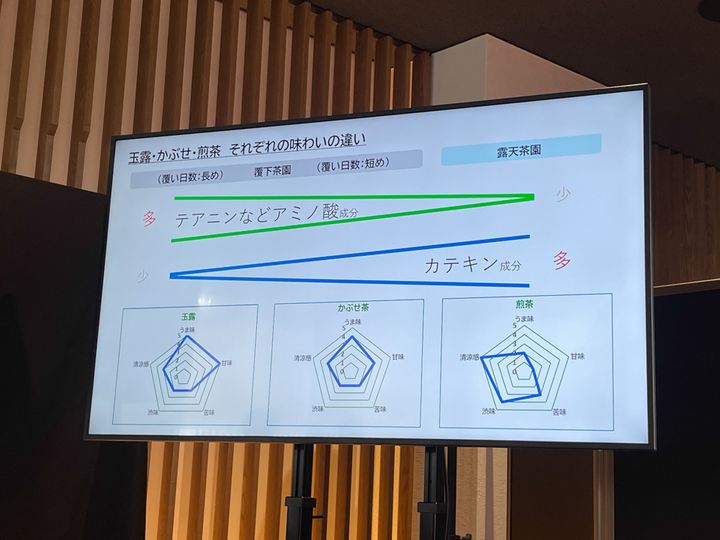 茶畑の被覆日数によって変化するお茶の味わい