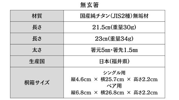 岩チタン箸「無玄」が、クラファンにて先行発売。極細1.5mmの箸先で、使いやすさを追求。
