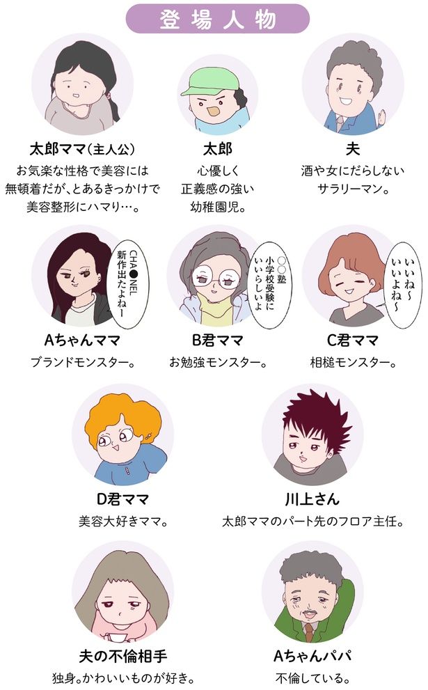 登場人物 （C）マルコ／KADOKAWA