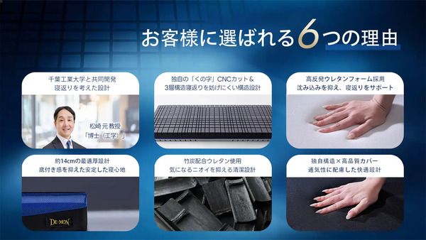 「DE・MON」から、三層構造で理想の寝姿勢を支える厚さ14cmの高機能マットレス登場！