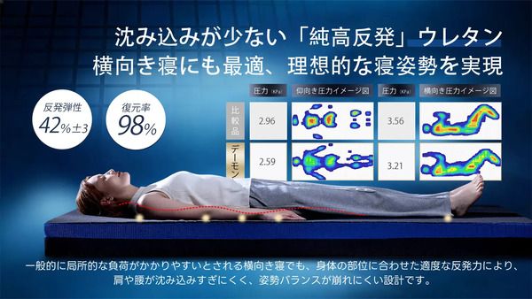 「DE・MON」から、三層構造で理想の寝姿勢を支える厚さ14cmの高機能マットレス登場！