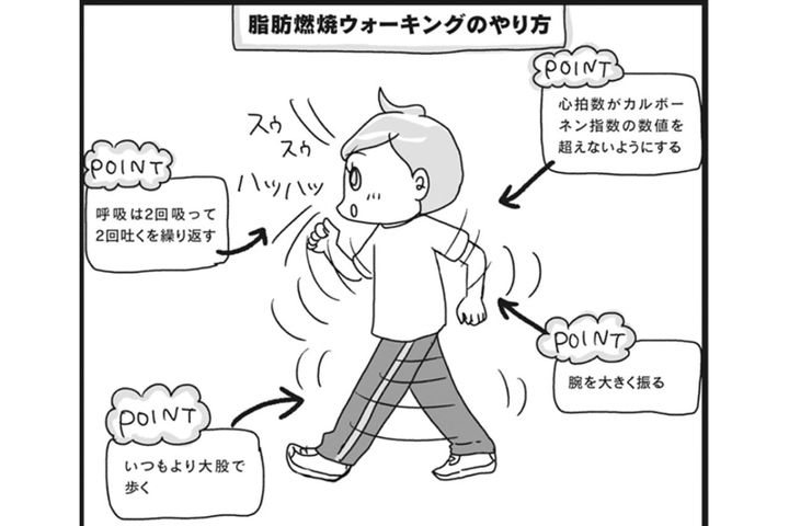普通に歩くよりやせる「早歩き」とは？外出できない時の簡単運動法も【ダイエット挑戦マンガ #50】