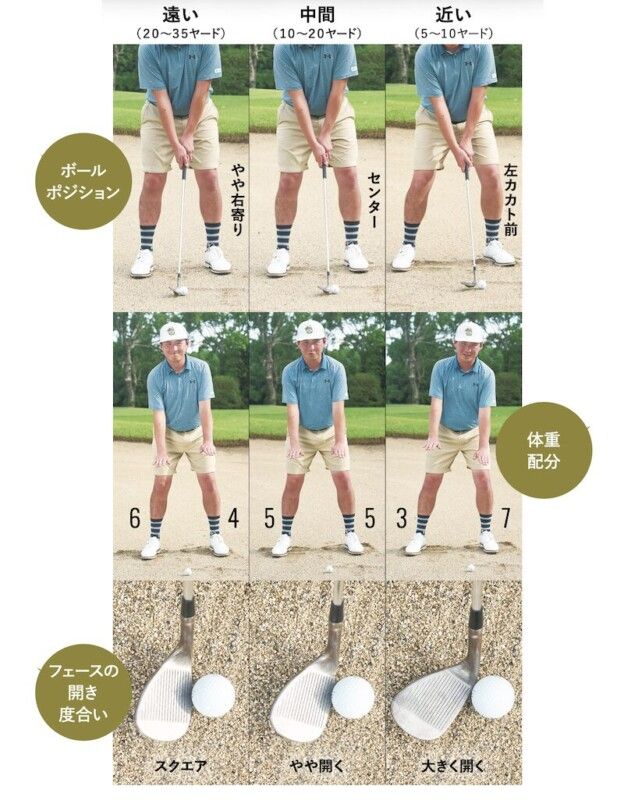 バンカーの打ち分け方を距離別で解説！ボールの位置だけで飛距離が変わる