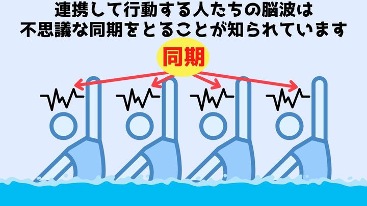 私たちの脳は連携によって不思議な同期状態を作り出す