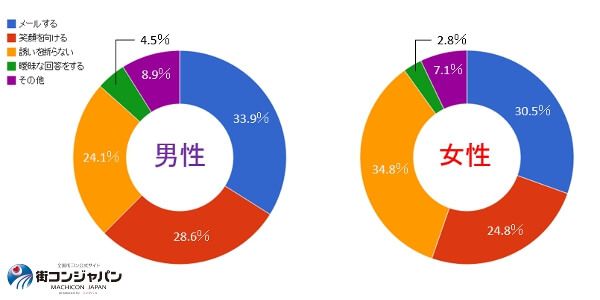 男性が“本気で好き”になった女性に見せる3つの行動