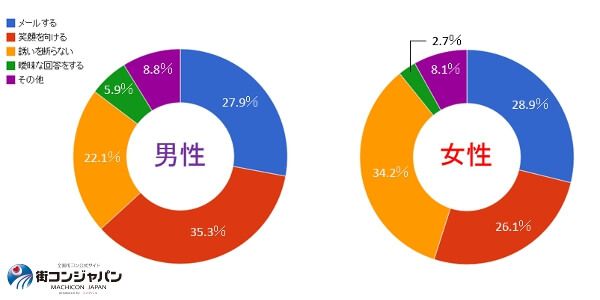 男性が“本気で好き”になった女性に見せる3つの行動