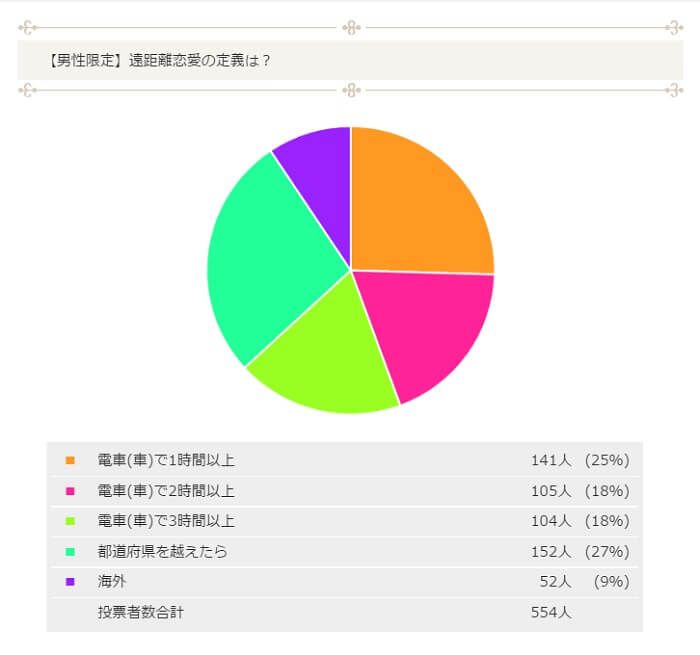 電車で1時間は遠距離？恋愛距離感のリアル