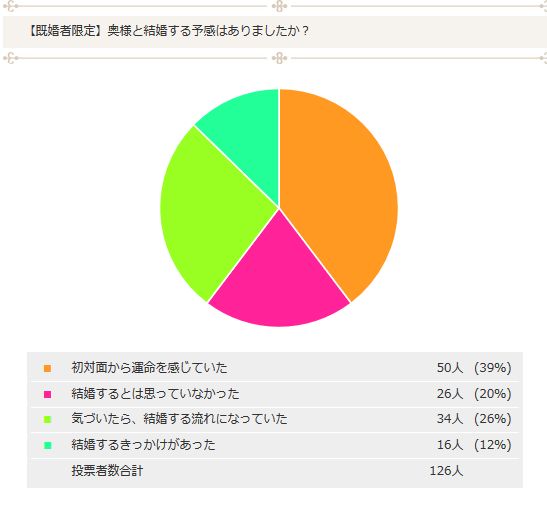 初対面で“結婚”を意識する!? 男性心理のリアルとは