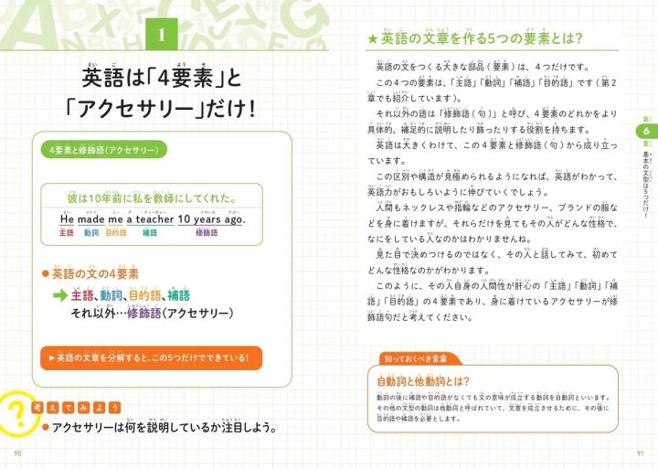 4要素とアクセサリーを解説する見開き