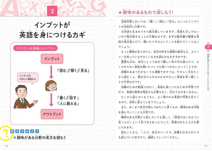 インプット学習の流れを示す見開き