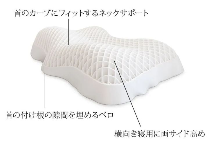 OLOの中央くぼみと首元ベロ形状と両サイド高め構造を示す画像