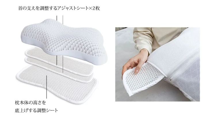 OLOの高さ調整シートと首サポートシートの構成と装着イメージ