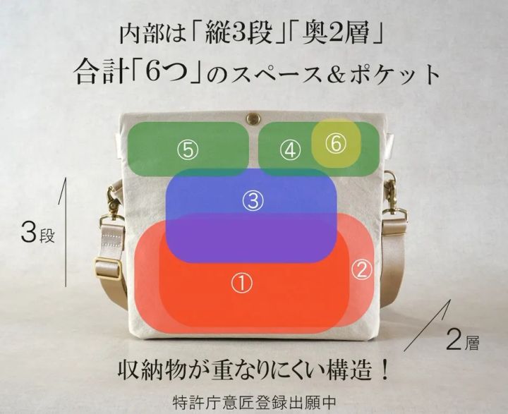 2層3段構造と6スペースを示したordicoの構造図