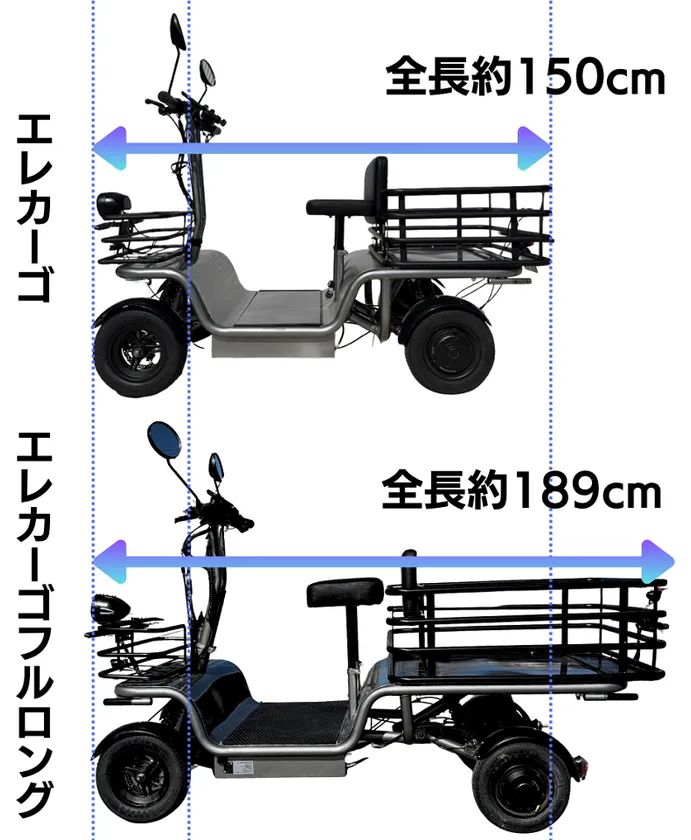 通常モデルとフルロングの全長差を示す比較図