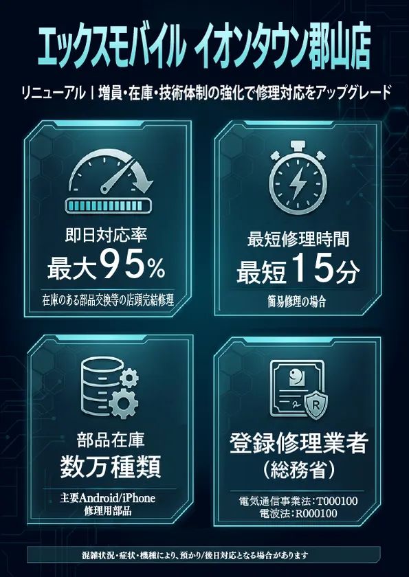 即日対応率や最短修理時間を示す体制強化インフォグラフィック