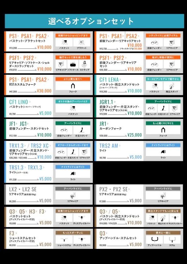 車種別オプションセットと特別価格をまとめた一覧画像