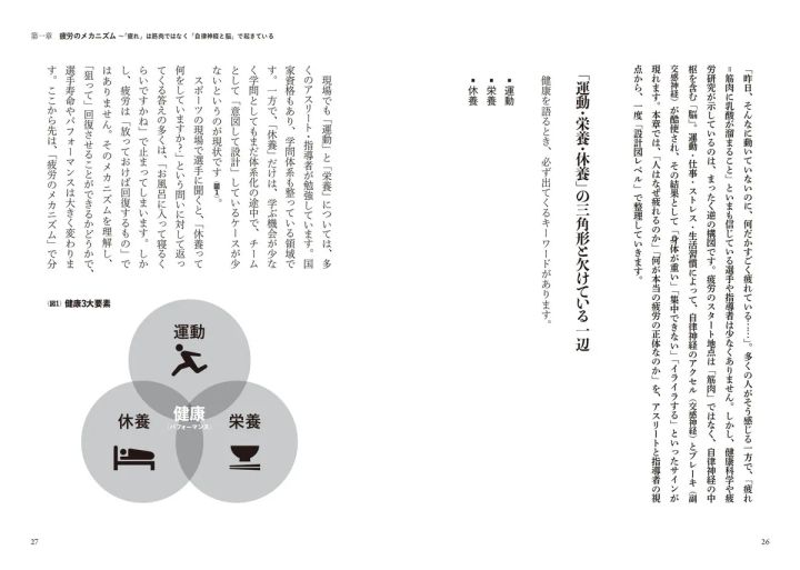 運動栄養休養の三要素を示す図解ページ