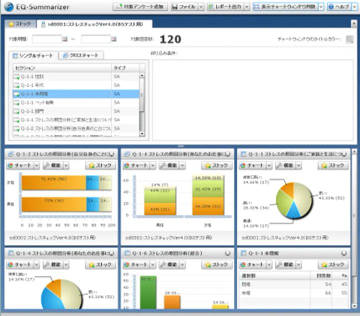 EQ-Summarizer管理画面で属性別グラフを表示する分析UI
