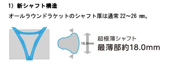 最薄部約18.0mmの新シャフト構造解説図