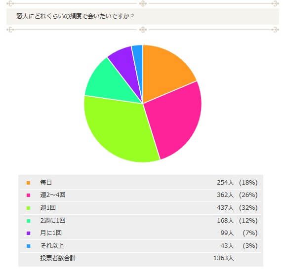 付き合いたいと思わせる！初対面の恋愛テク3選
