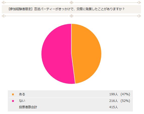 付き合いたいと思わせる！初対面の恋愛テク3選