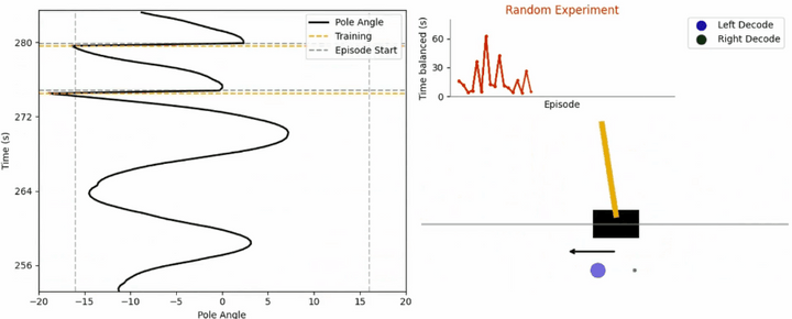 なぜ人工培養脳に棒立てゲームをさせたのか？