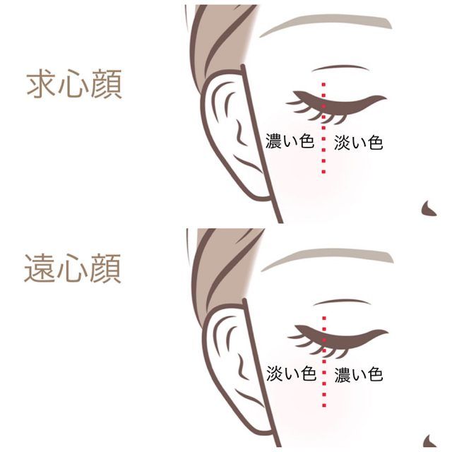 「下まぶたシャドウ」塗り方のコツ