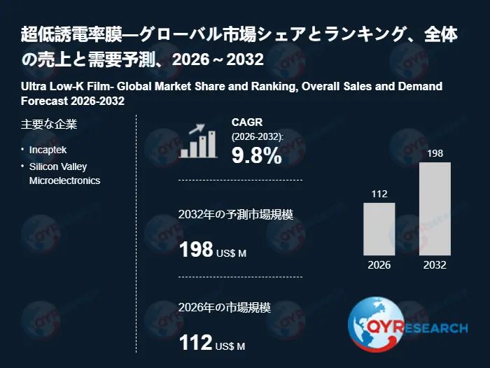 超低誘電率膜市場レポートのイメージ