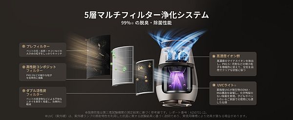 ペットとの快適な暮らしをサポート！毛・ニオイ・アレル物質対策に特化した空気清浄機