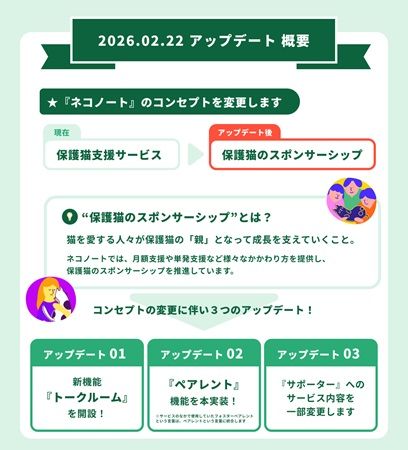 猫の推し活「ネコノート」リニューアル！保護猫の「親」として成長を見守る新機能搭載