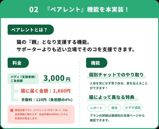 猫の推し活「ネコノート」リニューアル！保護猫の「親」として成長を見守る新機能搭載