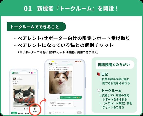 猫の推し活「ネコノート」リニューアル！保護猫の「親」として成長を見守る新機能搭載